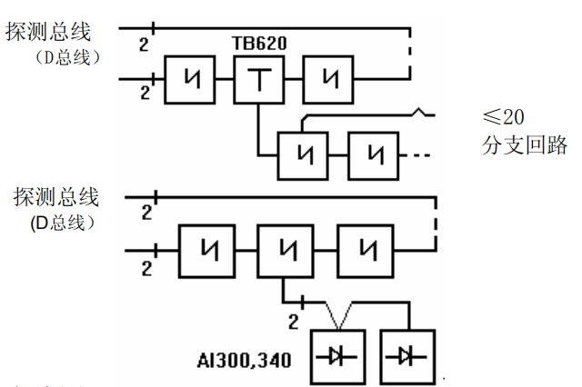 JTY-GD/OP620分步式光电感烟重庆探测器