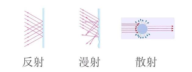 光源数量对遮光型重庆探测器的影响